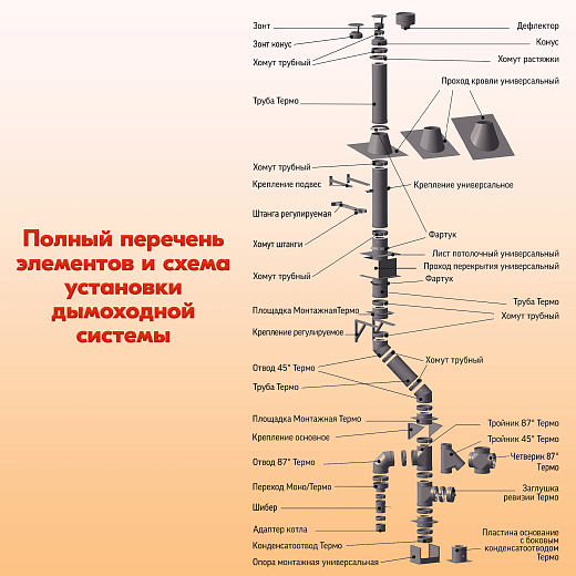 05 Труба L1000 ТМ-Р 430-0.5 D150 (6)