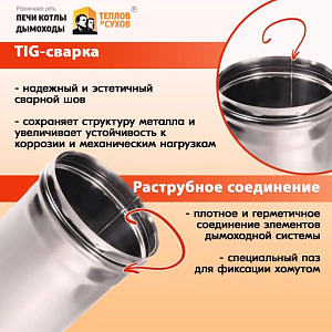 Труба L500 ТМ-Р 430-0.8 D120 (3)