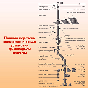 05 L1000 ТМ-Р 430-0.8 D200